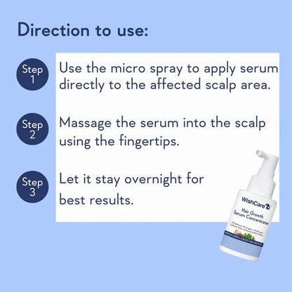 WishCare Hair Growth Serum Concentrate 30ml